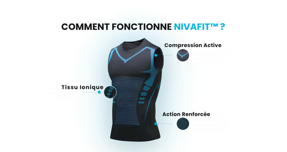 Comment fonctionne NIVAFIT™ ?